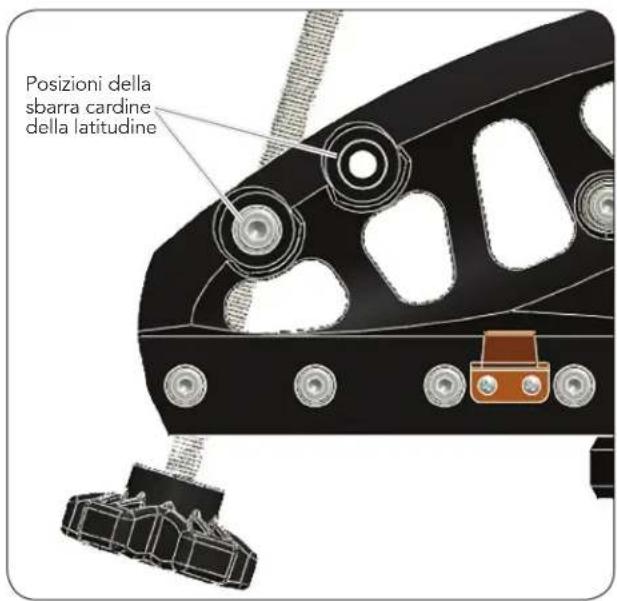CELESTRON Wedge - SUGGERIMENTI PER L'uso - 1
