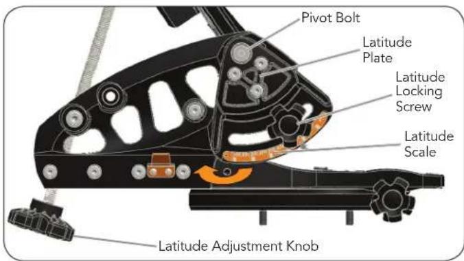 CELESTRON Wedge - ASSEMBLING THE WEDGE - 2