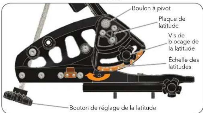 CELESTRON Wedge - RéGLAGE DE LA CALE SELON LA LATITUDE - 2