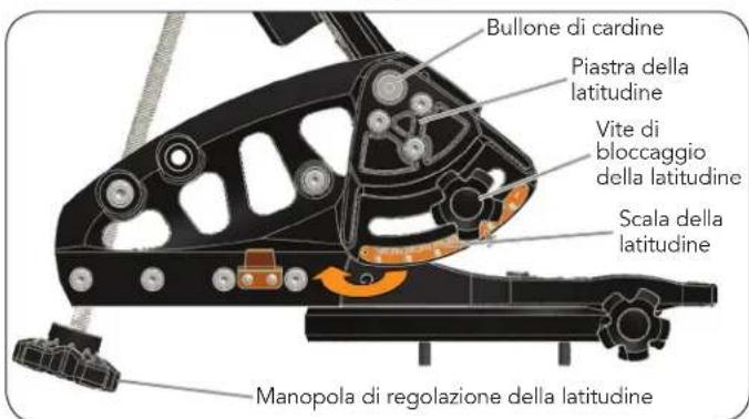 CELESTRON Wedge - REGOLAZIONE DELLA PIASTA WEDGE PER LA PROPRIA LATITUDINE - 2
