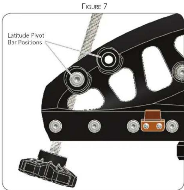 CELESTRON Wedge - TIPS FOR USE - 1