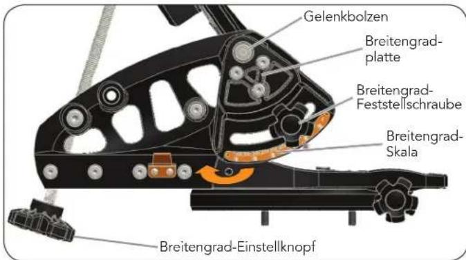 CELESTRON Wedge - EINSTELLUNG DES KEILS FÜR IHREN BREITENGRAD - 2