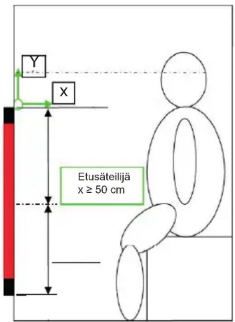 HARVIA DIR350R - Käytettävissä: - 1