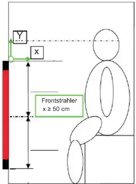 HARVIA DIR750R - Korrekte Platzierung - 1