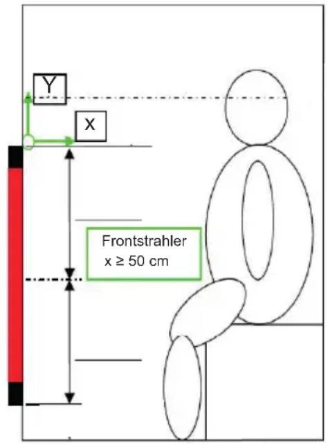 HARVIA DIR500R - Korrekte Platzierung - 1