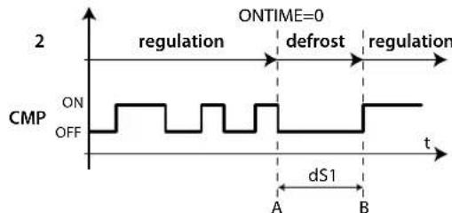Carel MPXPRO - Gestion de l'alarme de la sonde de pression pendant le dégivrage (paramètre d12) - 2