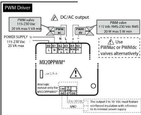 Carel MPXPRO - Carte d'extension du driver PWM (MX3OPPWM**): bornes et branchements - 1