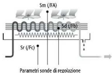 Carel MPXPRO - Positionnement des sondes et codes d'achat - 1