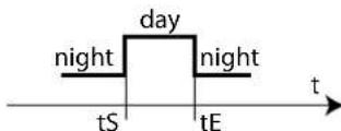 Carel MPXPRO - Configuration des tranches horaires jour/nuit - 1