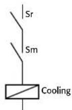 Carel MPXPRO - Double thermostat - 1