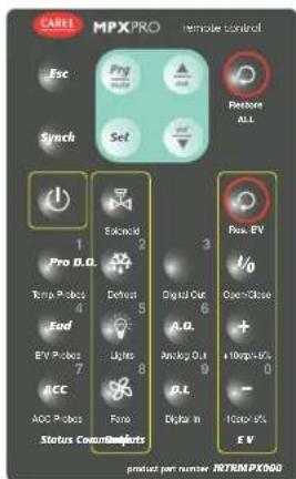 Carel MPXPRO - Utilisation de la télécommande (acces.) - 1