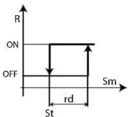 Carel MPXPRO - Double thermostat - 2