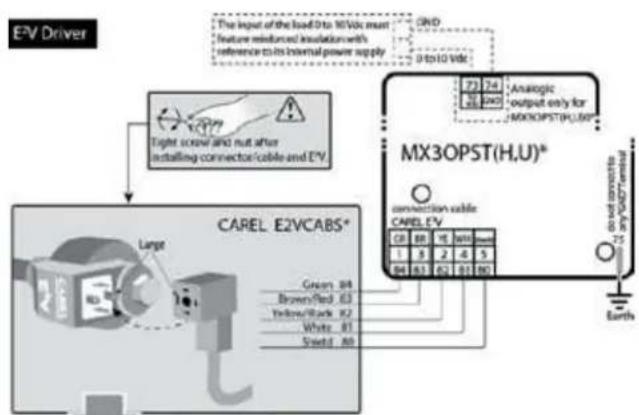 Carel MPXPRO - Carte d'extension du driver E 2V (MX3OPSTP**): bornes et branchements - 1