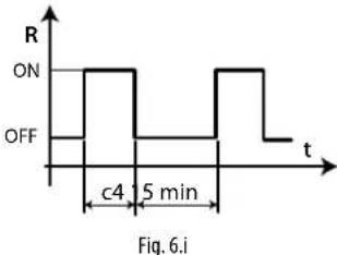 Carel MPXPRO - Temps ON pour fonctionnement en «duty setting» (par. c4) - 1