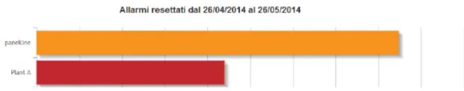 Carel tDisplay - ATTENTION: Les données sont automatiquement transmises : - 1