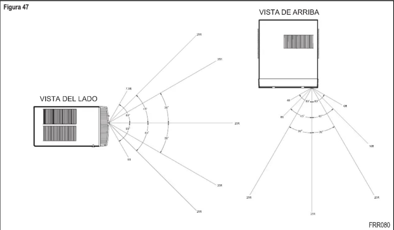 Figura 47 VISTA DEL LADO 20ft 25ft 7,5ft 4,5° 30° 60° 80° 45° 30° 20ft 25ft 20ft 25ft 20ft VISTA DE ARRIBA 40° 80° 60° 4,5° 45° 30° 30° 16ft 20ft FRR080