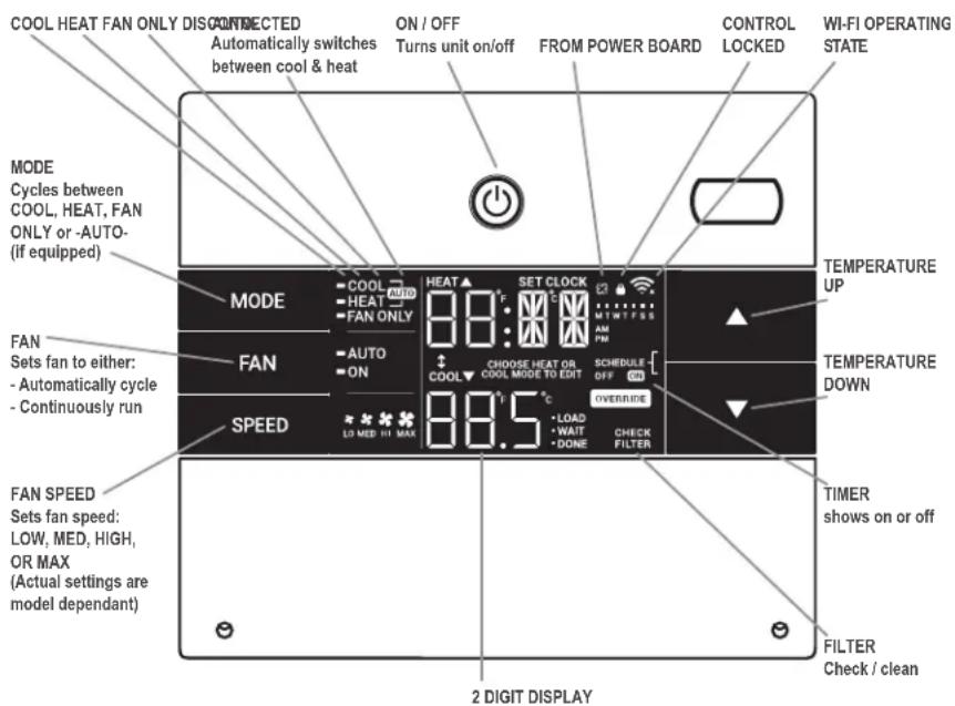 Friedrich WCT12A30B - Funcionamiento del Panel de Control - 2