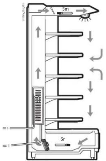 Carel MPXone - Double thermostat - 1