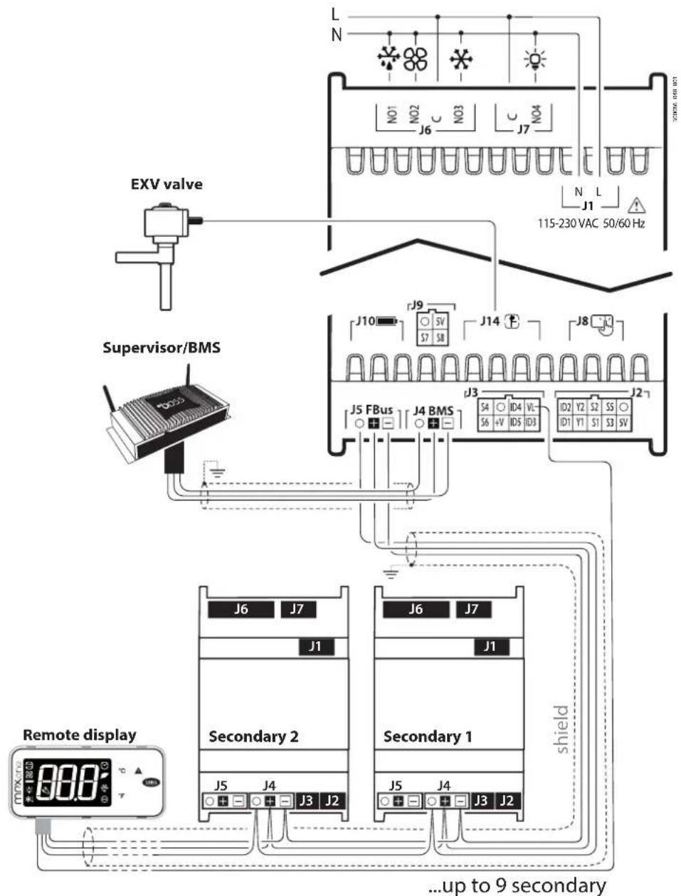 Carel MPXone - Modèle pour rail DIN Advanced - 1