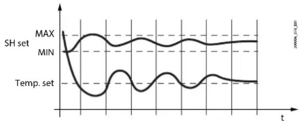 Carel MPXone - Fonction Smooth Lines - 1