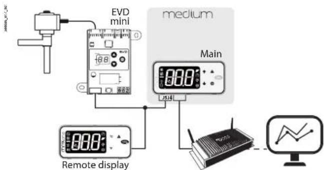 Carel MPXone - Configuration autonome - 1