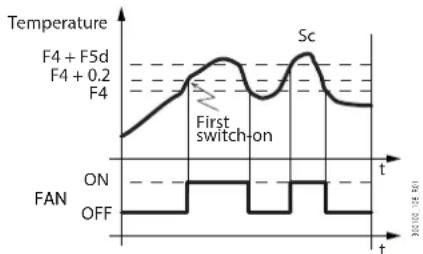 Carel MPXone - Ventilateurs condenseur à vitesse fixe - 2