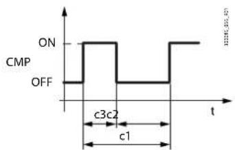 Carel MPXone - Compresseur - 1