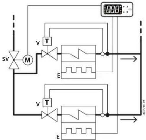 Carel MPXone - Dégivrage évaporateur auxiliaire (par. DOH) - 1