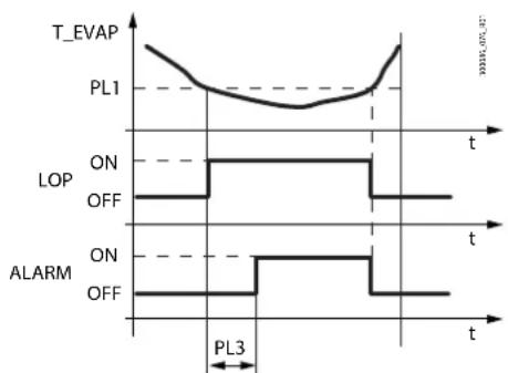 Carel MPXone - LOP : pression d'évaporation minimum - 1
