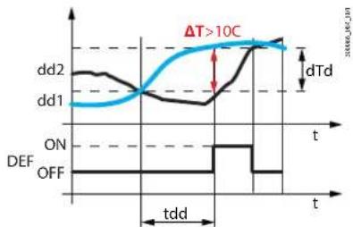 Carel MPXone - Dégivrage par différentiel températures et temps (par. dd1,dd2,dTd,tdd) - 1