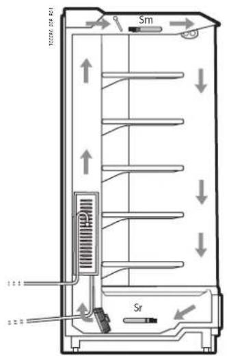 Carel MPXone - Double thermostat - 2