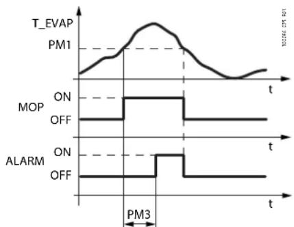 Carel MPXone - MOP : pression d'évaporation maximale - 1