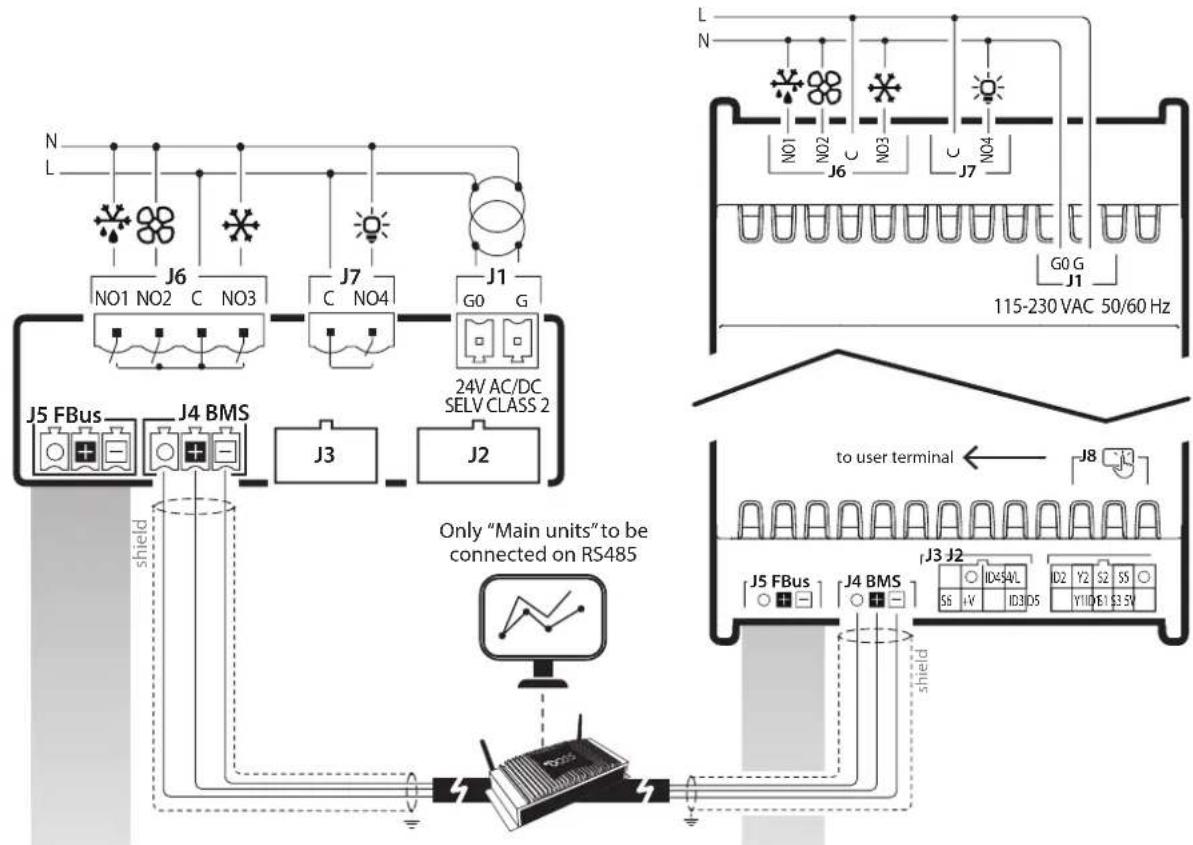 Carel MPXone - Modèle avec panneau et pour rail DIN - 1