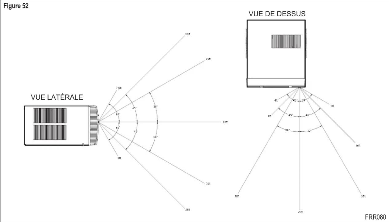 Friedrich KCQ06A10A - Efficacité de la télécommande - 1