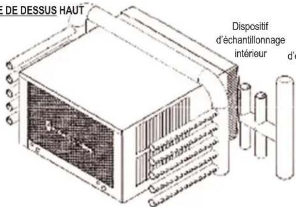 DE DE DEDSUS HAUT Dispositif d'échantillonnage intérieur d'é