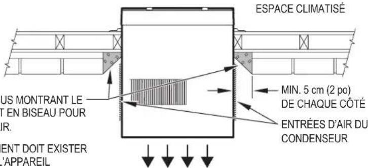 ESPACE CLIMATISÉ MIN. 5 cm (2 po) DE CHAQUE CÔTÉ ENT DOIT EXISTER L'APPAREIL US MONTRANT LE T EN BISEAU POUR IR.
