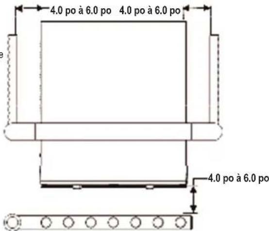 4.0 po à 6.0 po 4.0 po à 6.0 po 4.0 po à 6.0 po