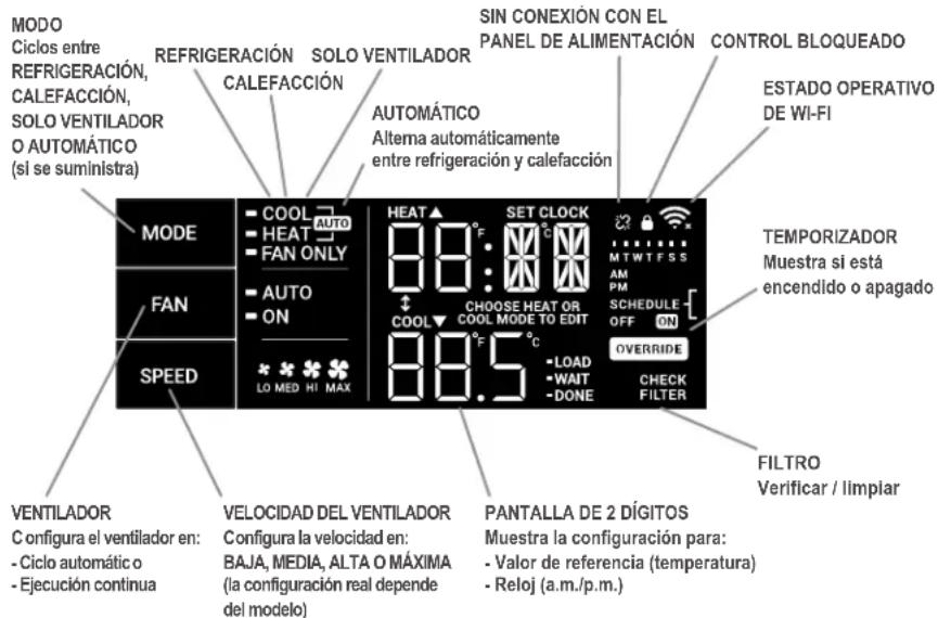 Friedrich KCM21A30A - Y APAGADO - 2