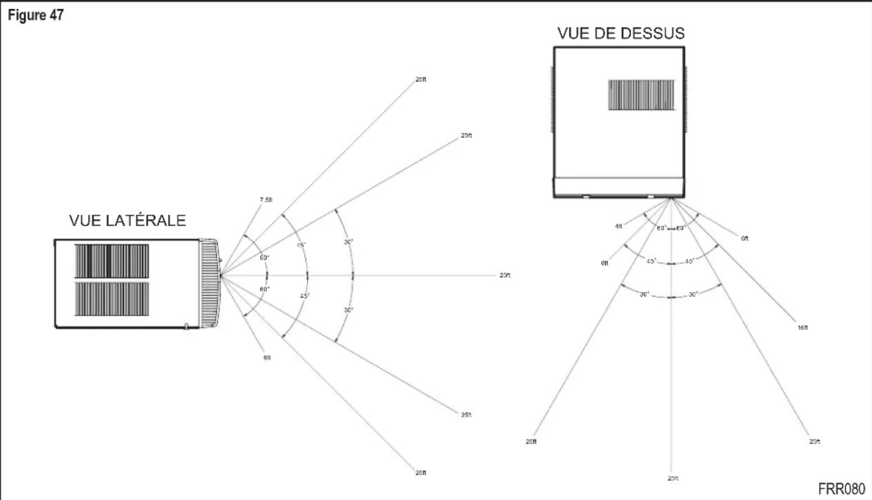 Friedrich WCT12A10B - Efficacité de la télécommande - 1