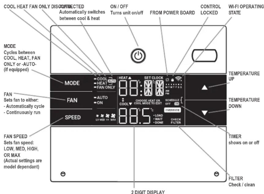 Friedrich WCT12A10B - Funcionamento del Panel de Control - 2