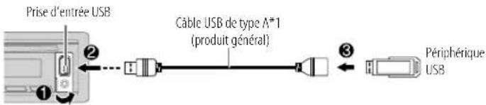 KENWOOD KDCBT782HD - Connectez un périphérique USB - 1