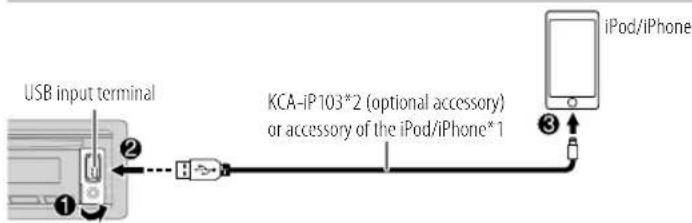 KENWOOD KDCBT782HD - Connect an iPod/iPhone - 1