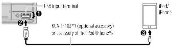 KENWOOD DPX505BT - Connect an iPod/iPhone - 1