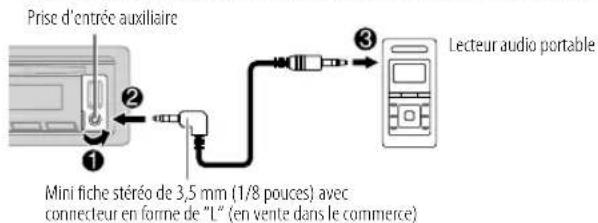 KENWOOD KDCX305 - Démarrez l'écoute - 1