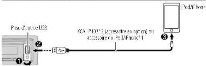 KENWOOD KDCX305 - CD/USB/iPod - 3