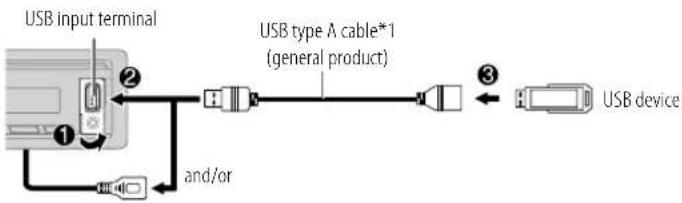 KENWOOD KMMX705 - USB/iPod - 1