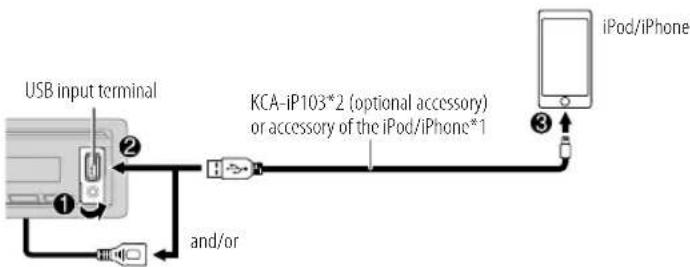 KENWOOD KMMX705 - USB/iPod - 2