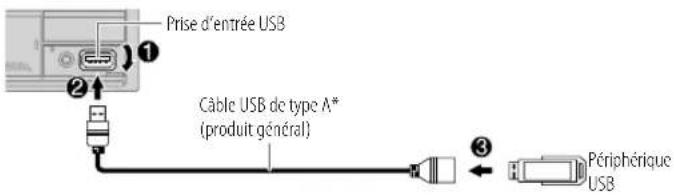 KENWOOD DPX305MBT - USB/iPod - 1