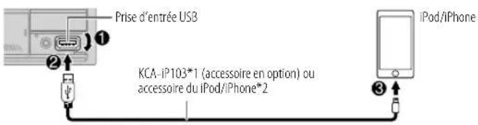 KENWOOD DPX305MBT - USB/iPod - 2