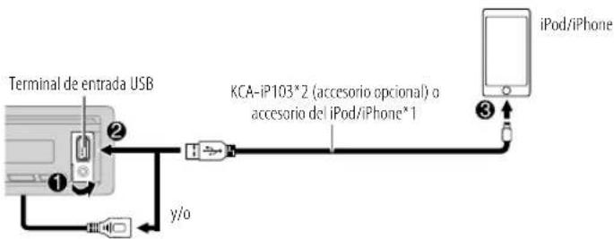 KENWOOD KMMBT732HD - USB/iPod - 2